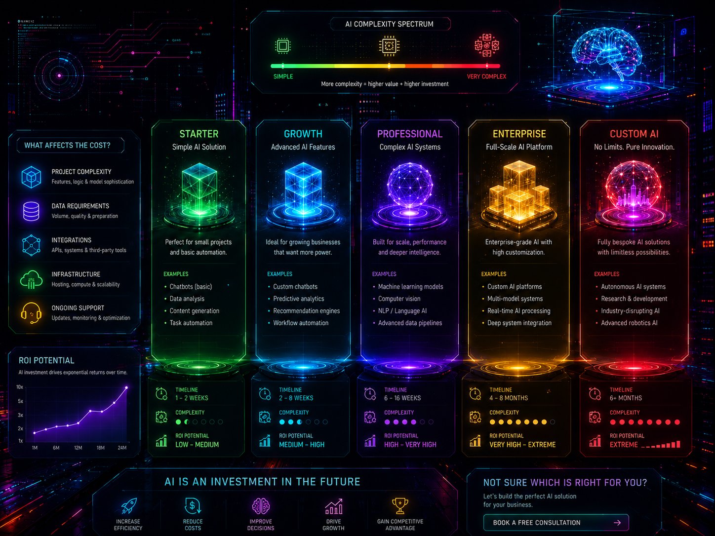 AI Automation Cost Guide Australia
